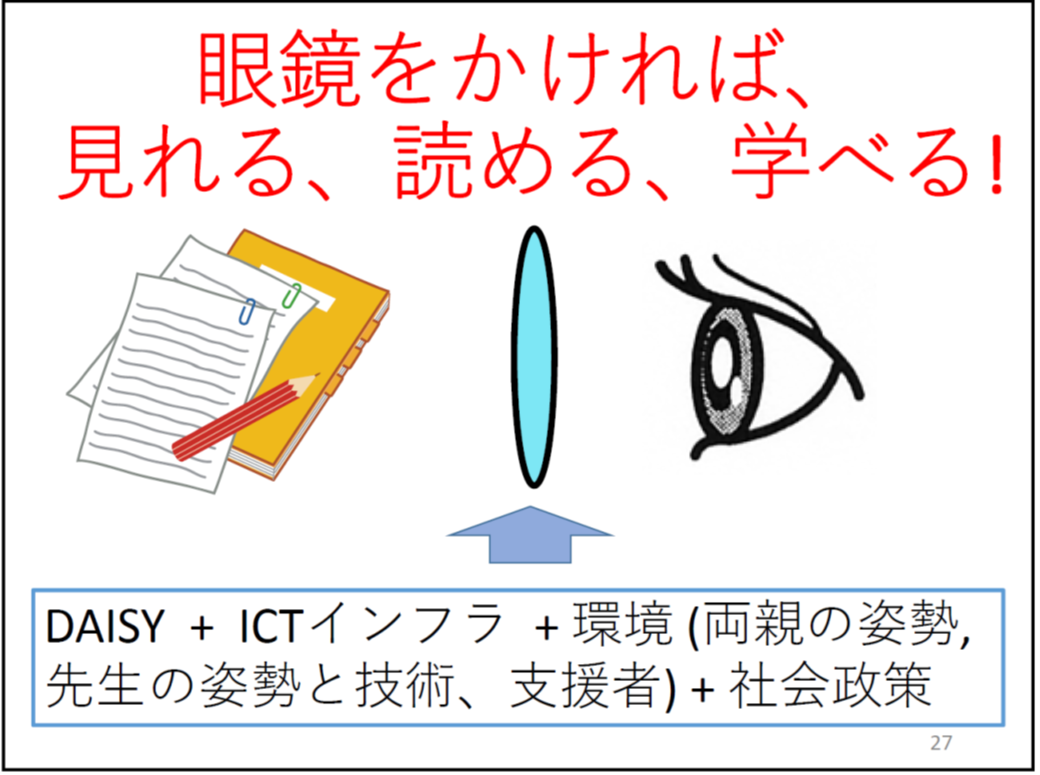 眼鏡をかければ、見れる、読める、学べる! (*校正者注:左に資料、真ん中にレンズ、右に目があります。) その下にレンズを上矢印で指し、「DAISY + ICTインフラ + 環境 (両親の姿勢, 先生の姿勢と技術、支援者) + 社会政策」