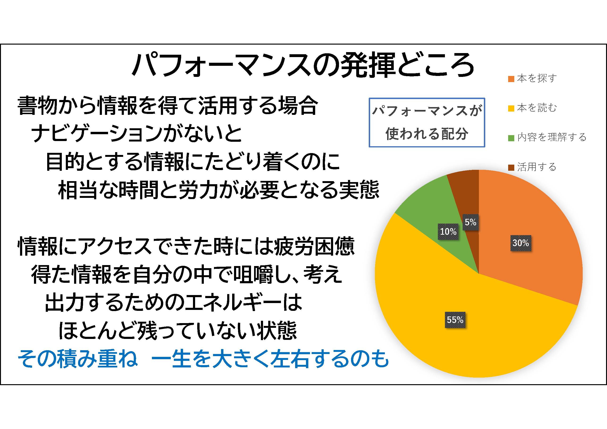 下記に筆記した内容の通り